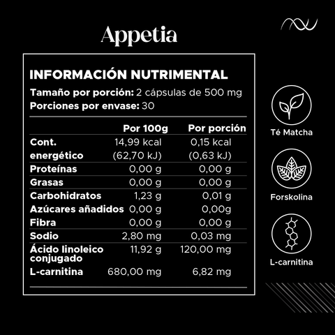 Appetia